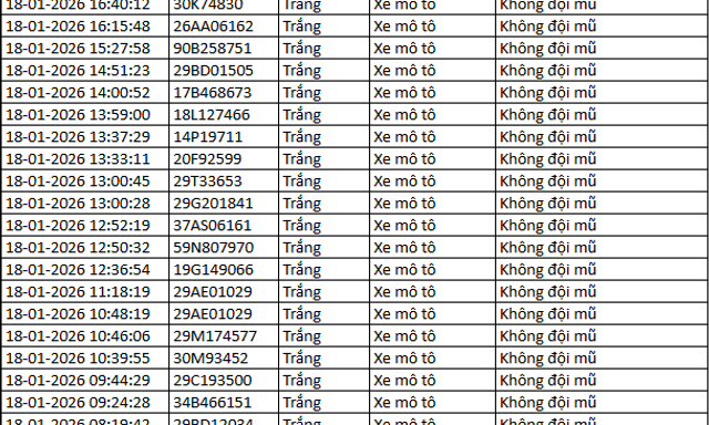 243 chủ xe máy có biển số sau nhanh chóng nộp phạt nguội theo Nghị định 168