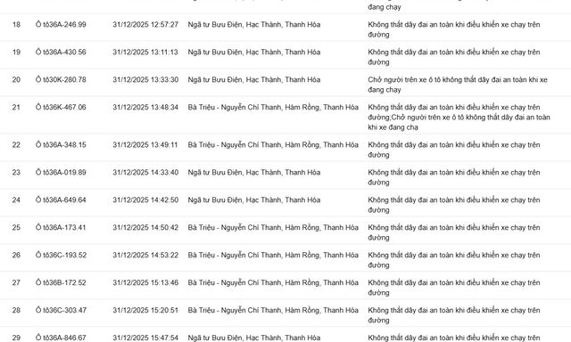 139 chủ xe không thắt dây an toàn, sử dụng điện thoại… có biển số sau nhanh chóng nộp phạt nguội theo Nghị định 168