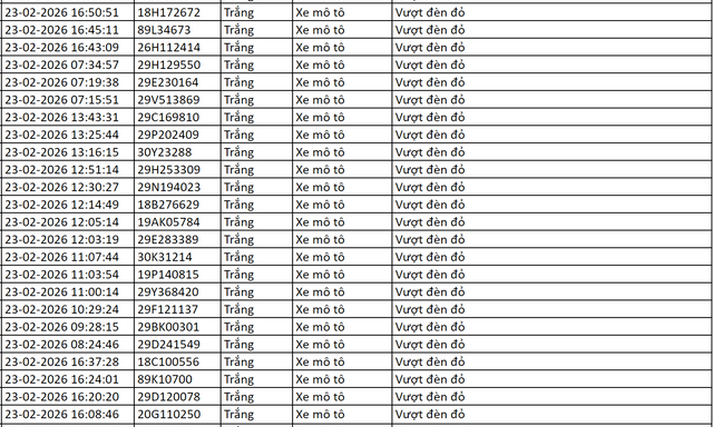 221 chủ xe có biển số sau nhanh chóng nộp phạt nguội theo Nghị định 168: Vi phạm cùng 1 lỗi có mức phạt lên tới 20 triệu đồng