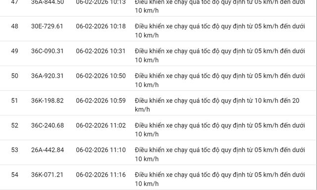 331 chủ xe có biển số sau nhanh chóng nộp phạt nguội theo Nghị định 168: Vi phạm cùng 1 lỗi có mức phạt lên tới 22 triệu đồng