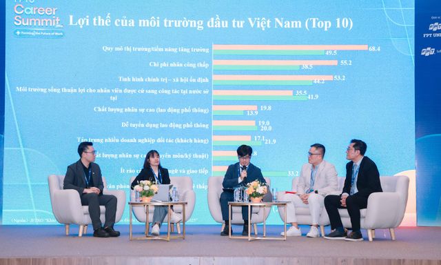 Cứ 10 đồng tạo ra trong nền kinh tế Việt Nam tương lai sẽ có 3 đồng đến từ AI và công nghệ: Chuyên gia chỉ ra kỹ năng quyết định cơ hội của người trẻ 