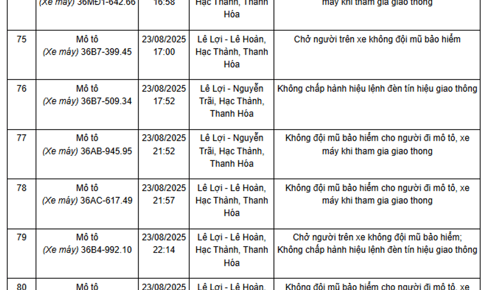 144 chủ xe có biển số sau nhanh chóng nộp phạt nguội theo Nghị định 168