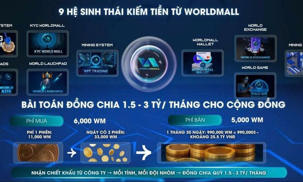 4.800 nhà đầu tư bị ‘lùa gà’ tham gia sàn tiền ảo WorldMall, bị chiếm đoạt khoảng 10 tỷ đồng