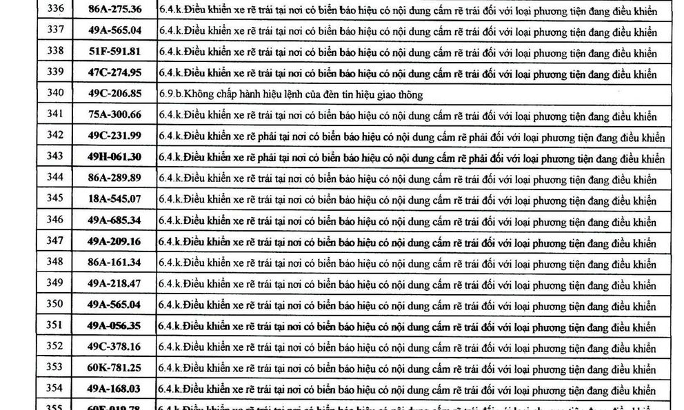 482 chủ xe mang biển số sau nhanh chóng nộp phạt nguội theo Nghị định 168