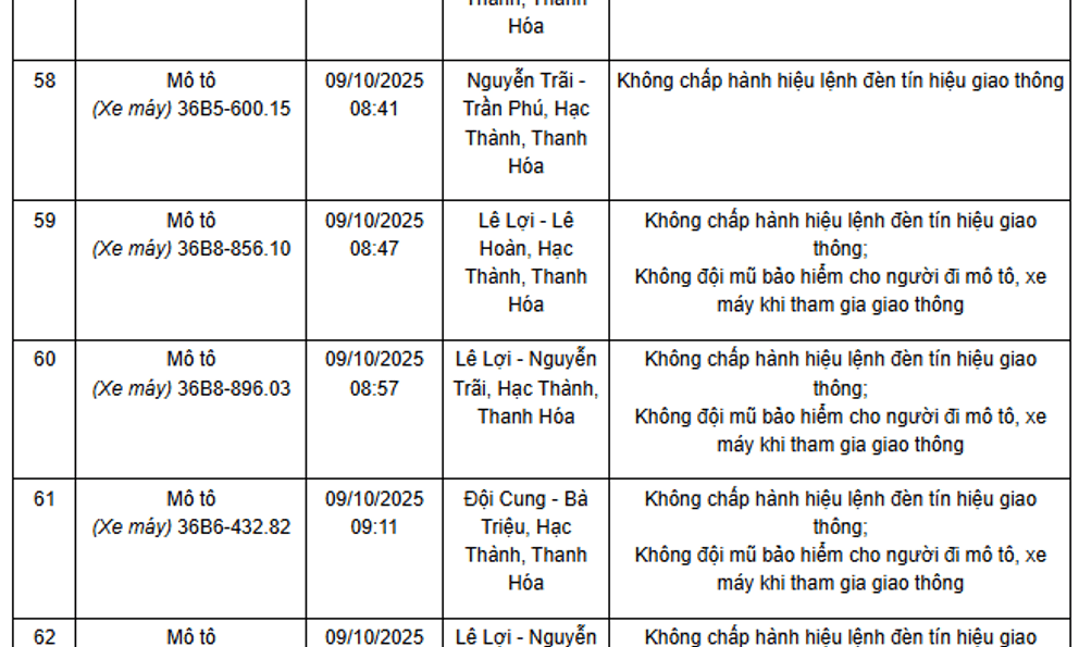 101 chủ xe máy, ô tô có biển số sau nhanh chóng nộp phạt nguội theo Nghị định 168