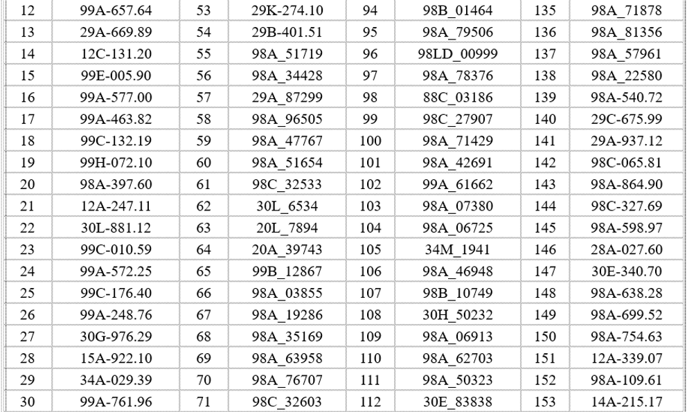 395 chủ xe máy, ô tô có biển số sau nhanh chóng nộp phạt nguội theo Nghị định 168