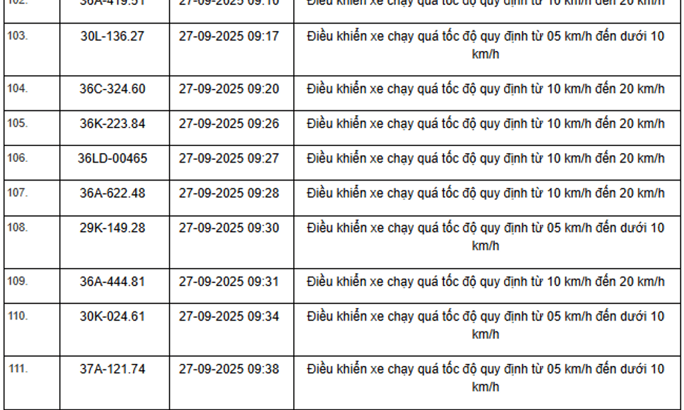 424 chủ xe máy, ô tô có biển số sau nhanh chóng nộp phạt nguội theo Nghị định 168