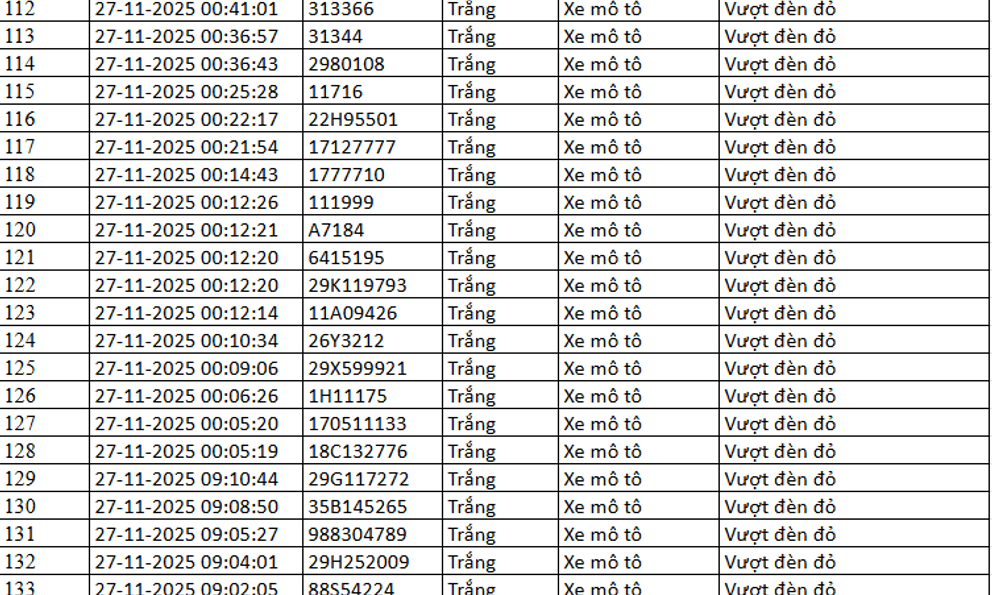 305 chủ xe máy vượt đèn đỏ có biển số sau nhanh chóng nộp phạt nguội theo Nghị định 168