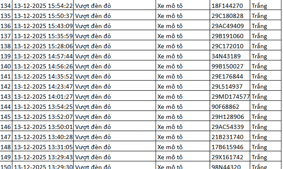324 chủ xe máy vượt đèn đỏ có biển số sau nhanh chóng nộp phạt nguội theo Nghị định 168