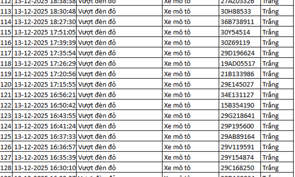 937 chủ xe máy có biển số sau nhanh chóng nộp phạt nguội theo Nghị định 168