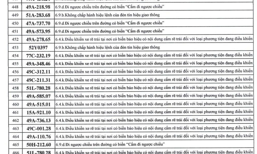 742 chủ xe máy, ô tô có biển số sau nhanh chóng nộp phạt nguội theo Nghị định 168