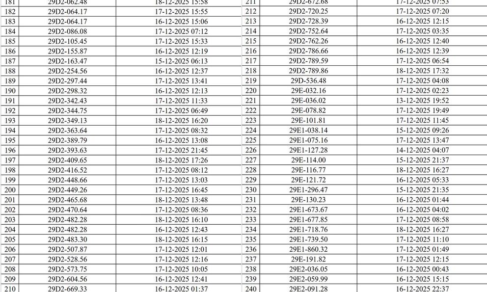 830 chủ xe máy, ô tô có biển số sau nhanh chóng nộp phạt nguội theo Nghị định 168