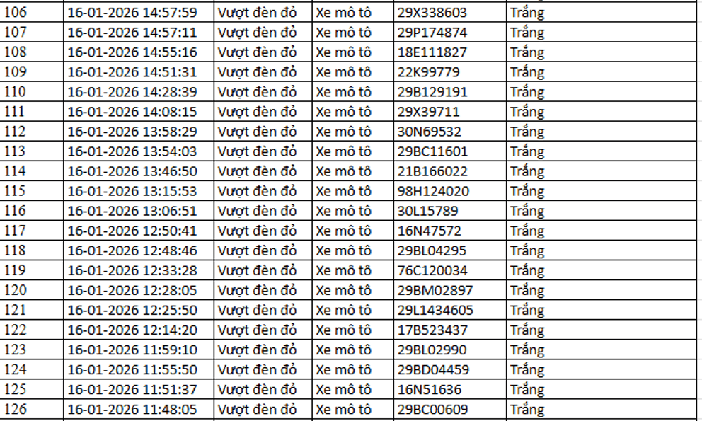 526 chủ xe máy có biển số sau nhanh chóng nộp phạt nguội theo Nghị định 168
