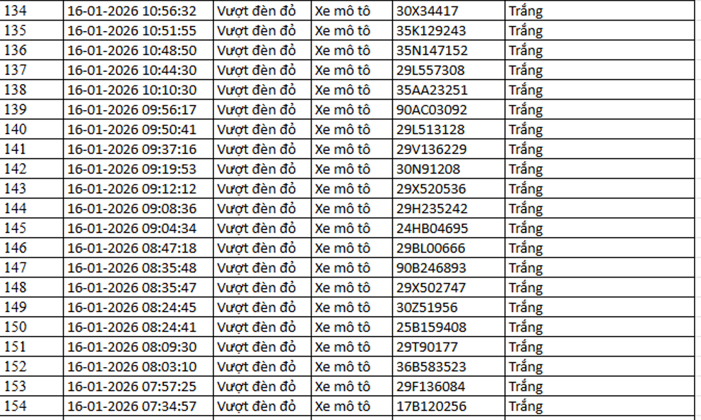 NÓNG: 1.194 chủ xe máy, ô tô có biển số sau KHẨN TRƯƠNG nộp phạt nguội theo Nghị định 168