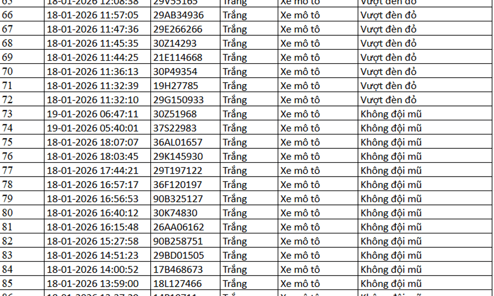 389 chủ xe máy có biển số sau nhanh chóng nộp phạt nguội theo Nghị định 168