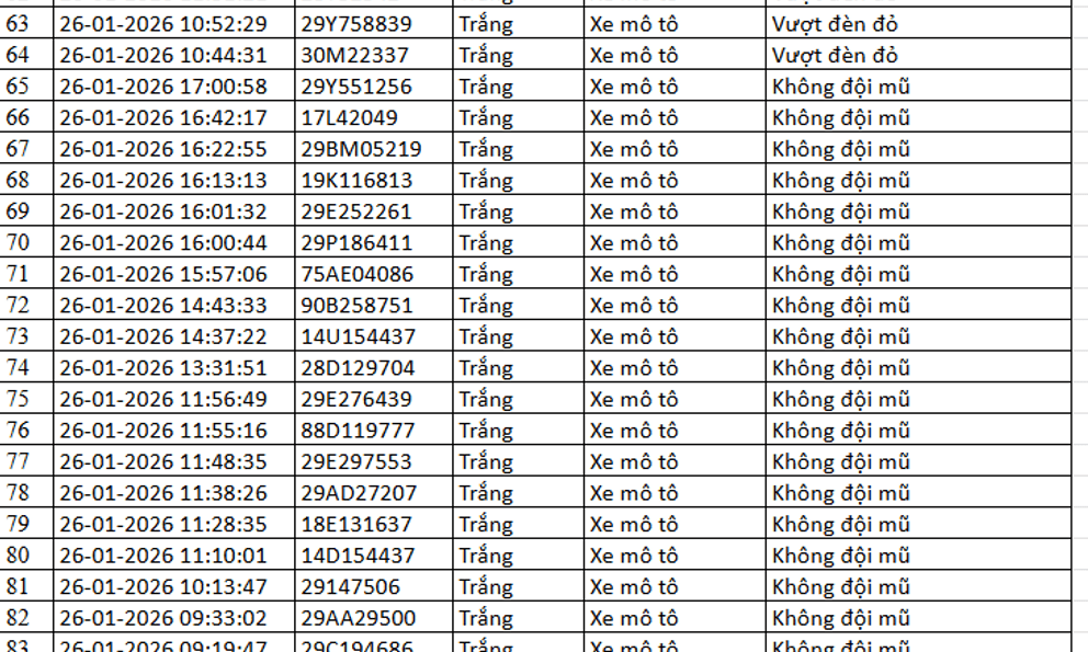 518 chủ xe máy có biển số sau nhanh chóng nộp phạt nguội theo Nghị định 168