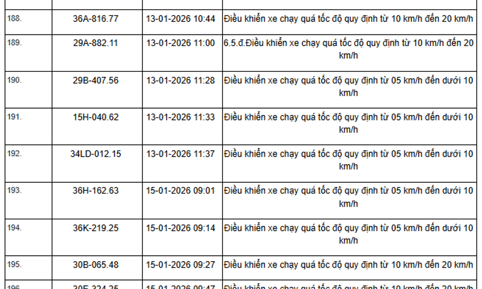 1055 chủ xe máy, ô tô có biển số sau nhanh chóng nộp phạt nguội theo Nghị định 168