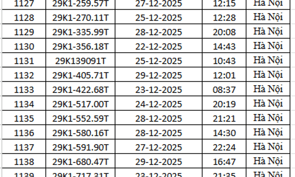 1.794 chủ xe máy có biển số sau nhanh chóng nộp phạt nguội theo Nghị định 168