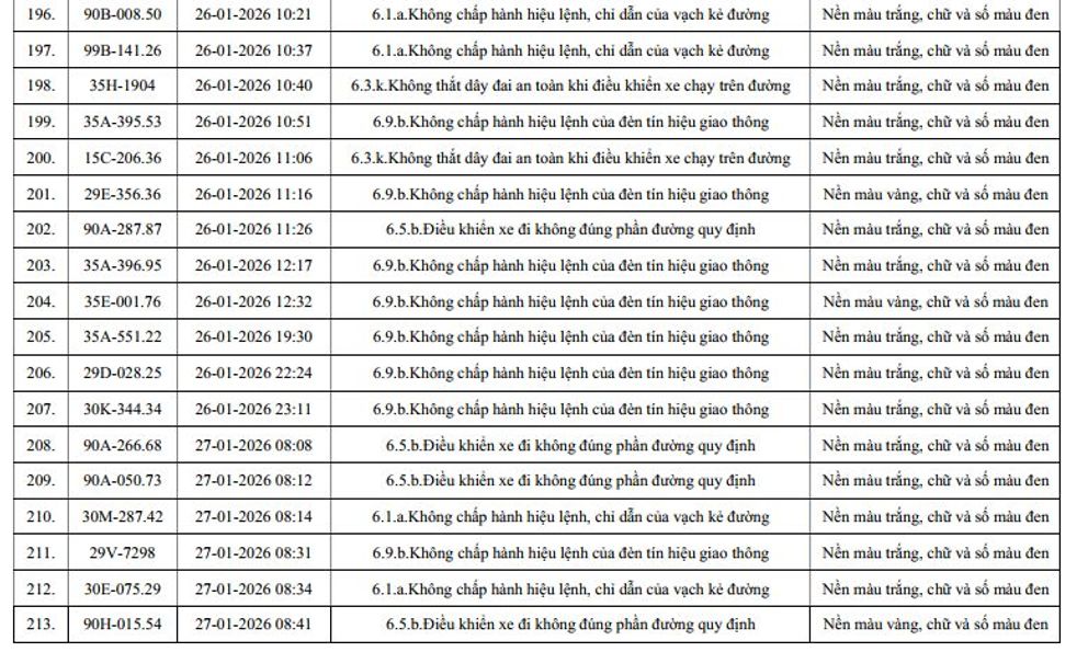 810 chủ xe máy, ô tô có biển số sau nhanh chóng nộp phạt nguội theo Nghị định 168
