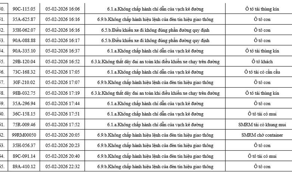 565 chủ xe máy, ô tô có biển số sau nhanh chóng nộp phạt nguội theo Nghị định 168