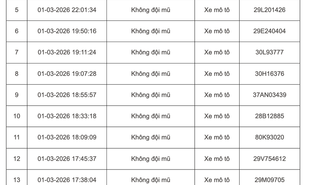 103 chủ xe máy, ô tô bị phạt nguội ở Hà Nội đầu tháng 3 khẩn trương liên hệ nộp phạt theo Nghị định 168