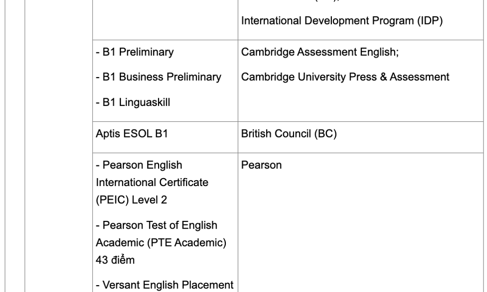 Mới nhất: Hơn 20 loại chứng chỉ được miễn thi Ngoại ngữ tốt nghiệp THPT 2026, phụ huynh và học sinh cần hết sức chú ý