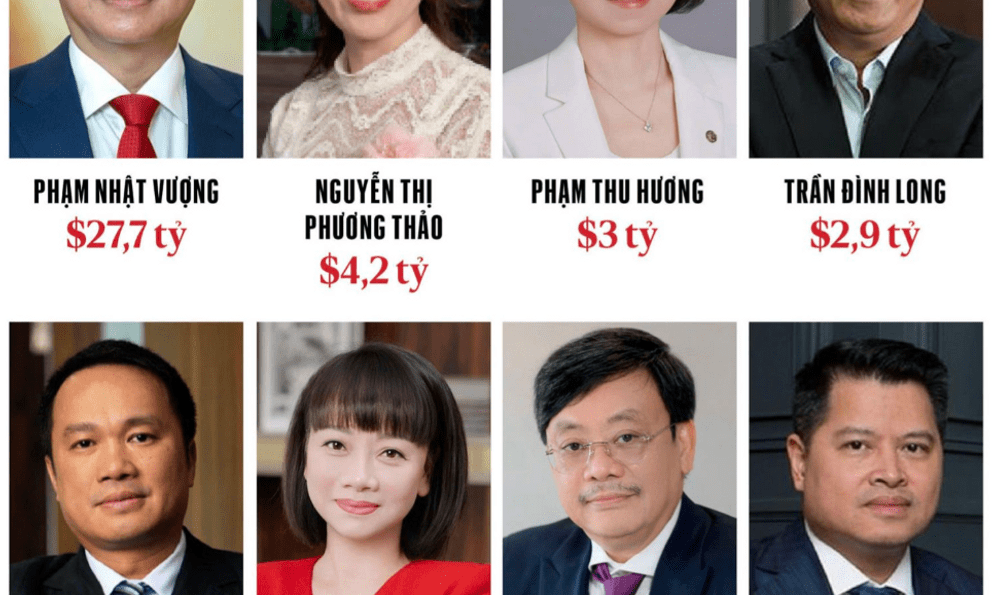Profile học vấn “đỉnh” của 8 tỷ phú Việt vừa được Forbes vinh danh 2026: Người là Tiến sĩ khoa học hạt nhân, người sở hữu 2 bằng cử nhân danh giá