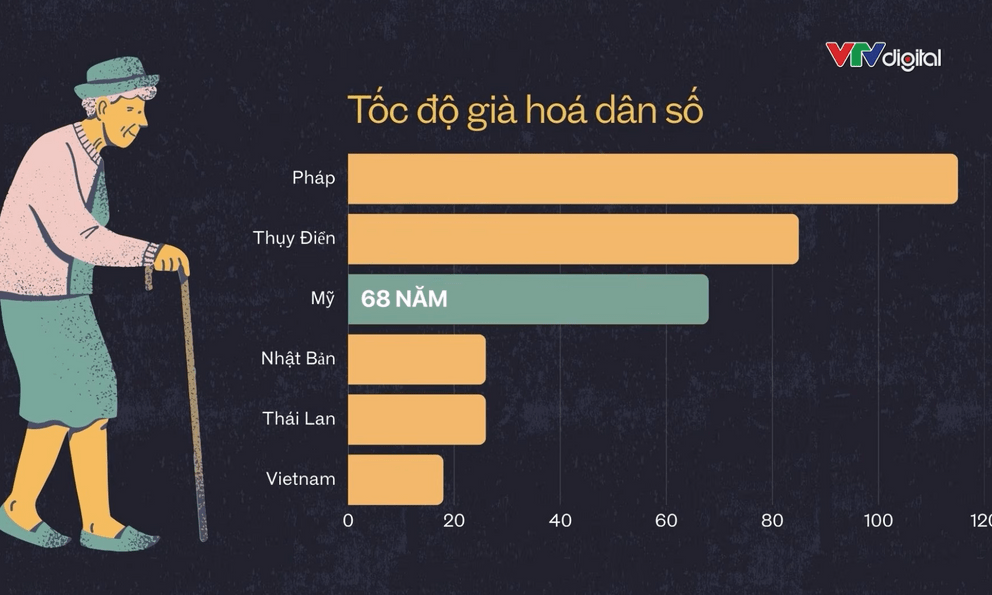Khi nỗi lo chuyển từ “đẻ nhiều” sang “đẻ ít”: Những thay đổi đáng chú ý trong chính sách dân số Việt Nam mà người dân cần đặc biệt lưu ý