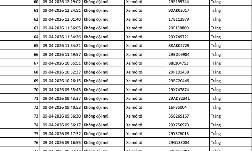 689 chủ xe máy, ô tô có biển số sau nhanh chóng nộp phạt nguội theo Nghị định 168