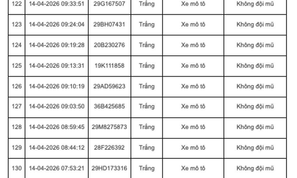 347 chủ xe máy, ô tô mang biển kiếm soát sau nhanh chóng nộp phạt nguội theo Nghị Định 168