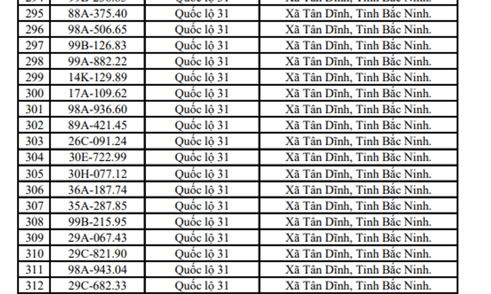  655 chủ xe máy, ô tô mang biển kiểm soát sau khẩn trương nộp phạt nguội theo nghị định 168