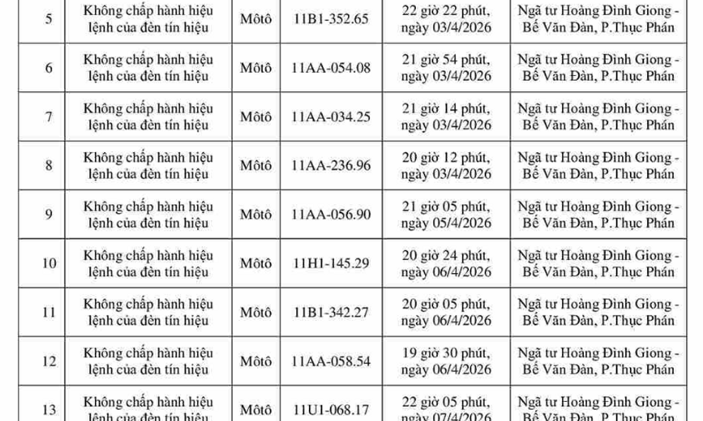 193 chủ xe ô tô, xe máy mang biển kiểm soát sau khẩn trương nộp phạt nguội theo Nghị Định 168