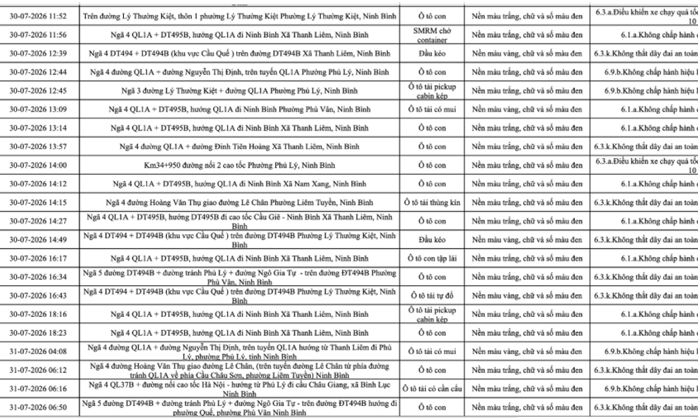 Công an đề nghị 656 chủ phương tiện trong danh sách sau khẩn trương nộp phạt nguội theo Nghị định 168