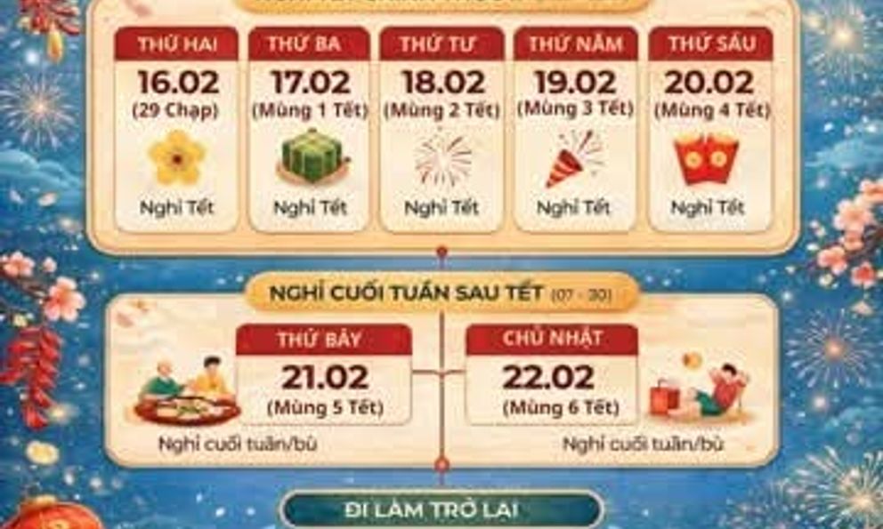 Lịch nghỉ Tết Nguyên đán 2026 xuyên suốt 9 ngày: Đánh dấu ngay để xách vali về nhà sum họp
