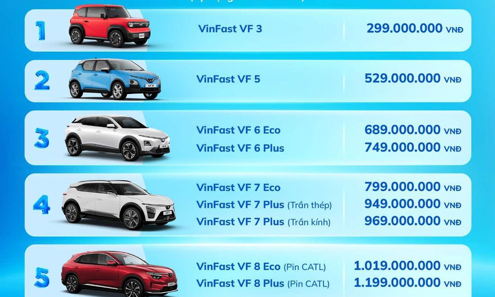 CƠ HỘI VÀNG: Sở hữu Vinfast với ưu đãi kép - Vừa giảm giá vừa miễn lệ phí trước bạ