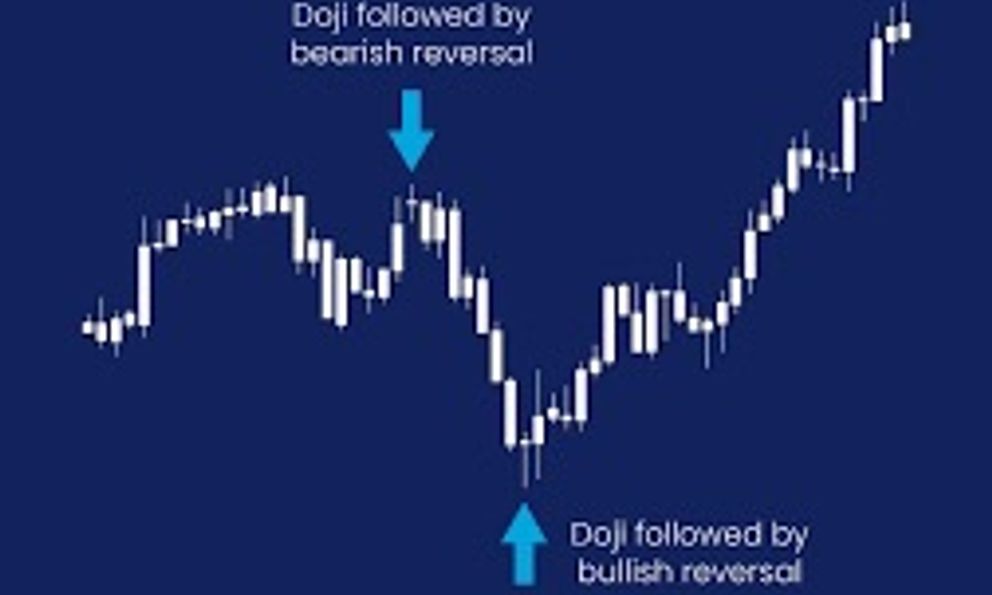 Nến Doji là gì? Cách nhận diện và giao dịch Doji trong Forex, Crypto, Futures