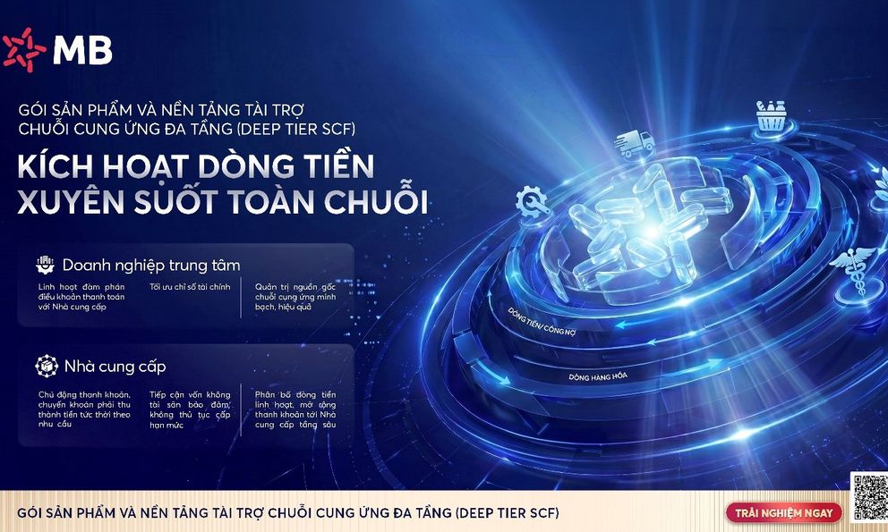 Kỳ vọng quy mô giao dịch 5.000 tỷ đồng từ nền tảng SCF đa tầng của MB