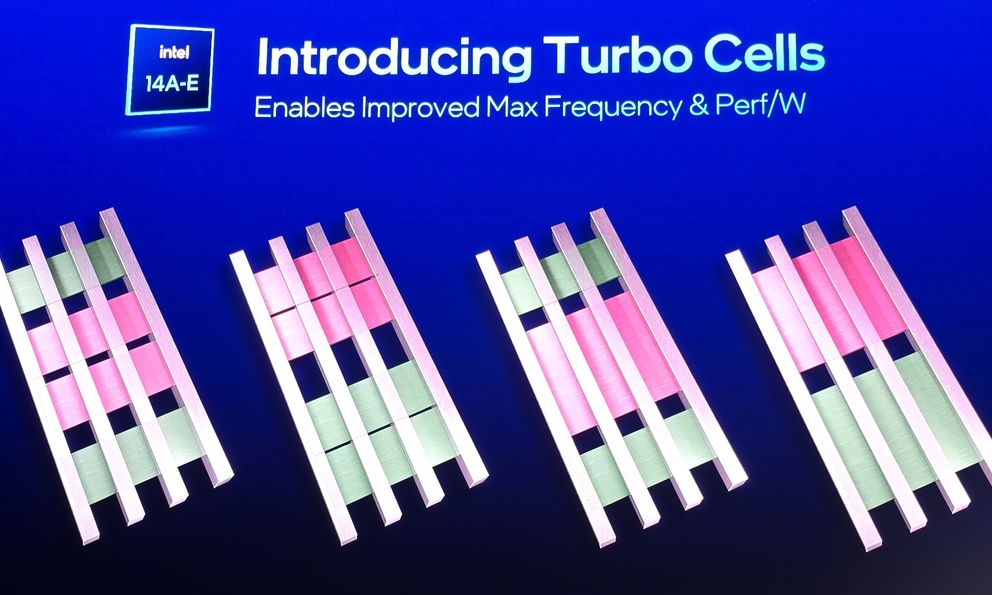 Không cần thêm điện, không cần thêm bóng bán dẫn – Intel vẫn khiến chip chạy nhanh hơn: Bí mật nằm trong tiến trình 14A