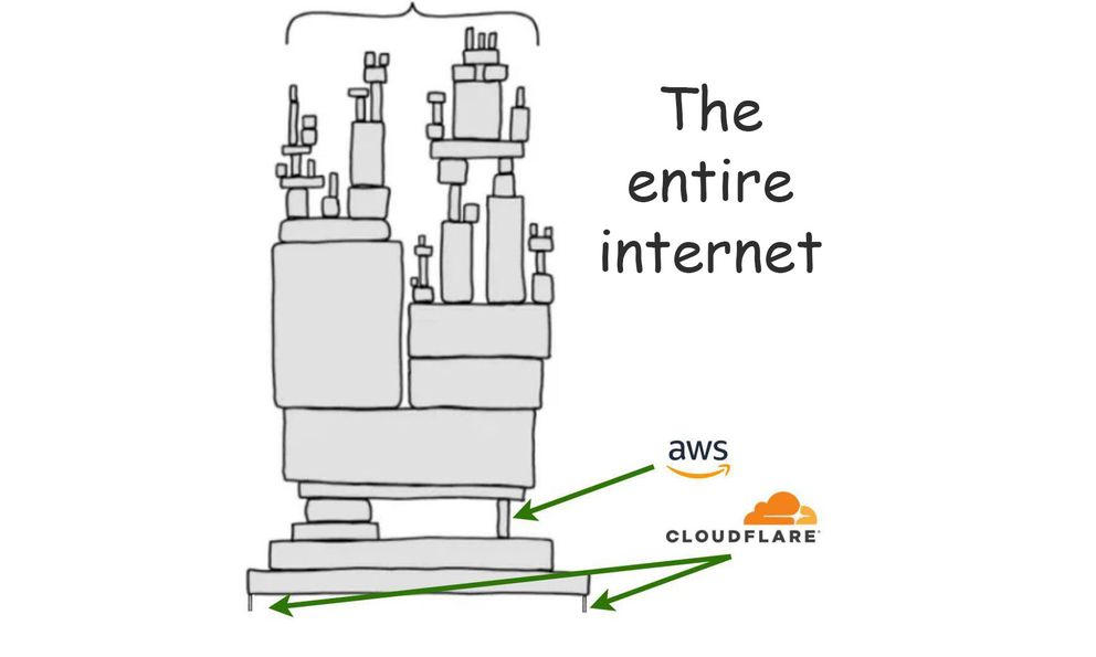 Cloudflare là gì mà chỉ cần 