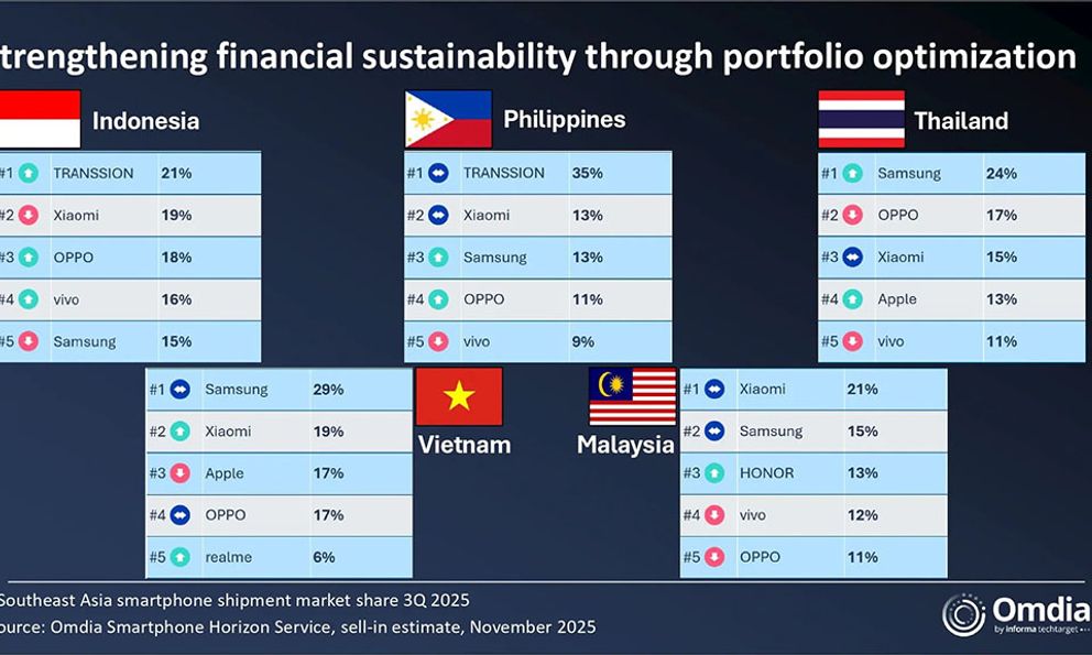 Xiaomi vượt mặt Apple, đứng top 2 thị phần smartphone tại Việt Nam