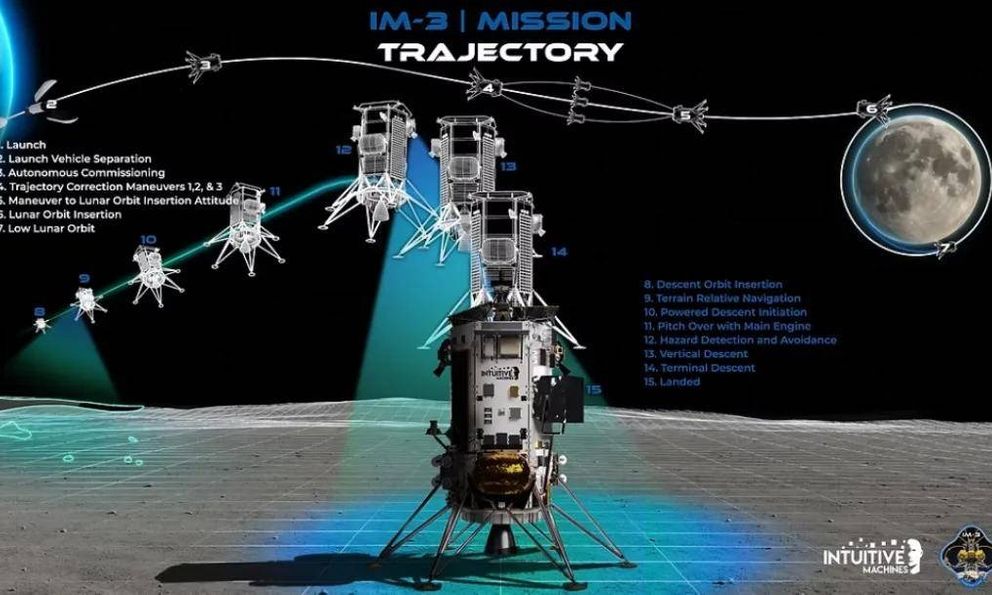 Sau hai lần thất bại, tàu IM-3 của Mỹ cuối cùng cũng chuẩn bị quay lại Mặt Trăng với sứ mệnh giải mã bí ẩn từ trường