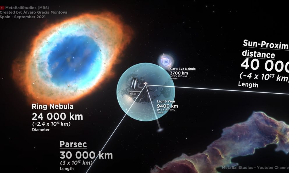 Con người đã tính toán kích thước của các thiên thể và khoảng cách giữa chúng từng bước như thế nào?