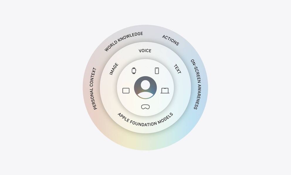 Apple dùng AI của Google để vá lỗ hổng lớn nhất trên iPhone - đây là cách hoạt động