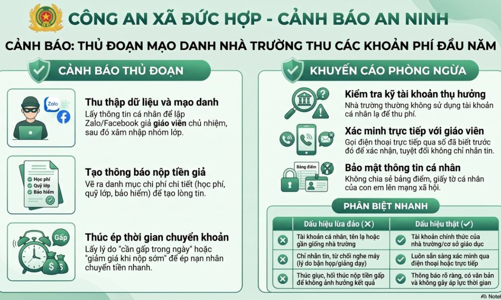 Công an cảnh báo phụ huynh, sinh viên nhận được tin nhắn có nội dung sau 