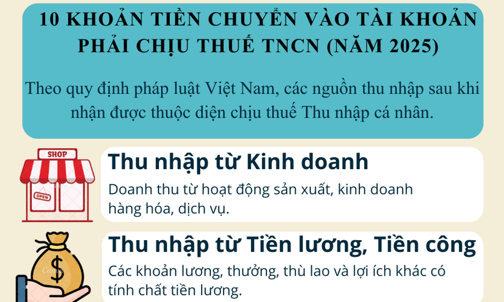 Infographic: 10 khoản tiền chuyển vào tài khoản phải chịu thuế TNCN (năm 2025)