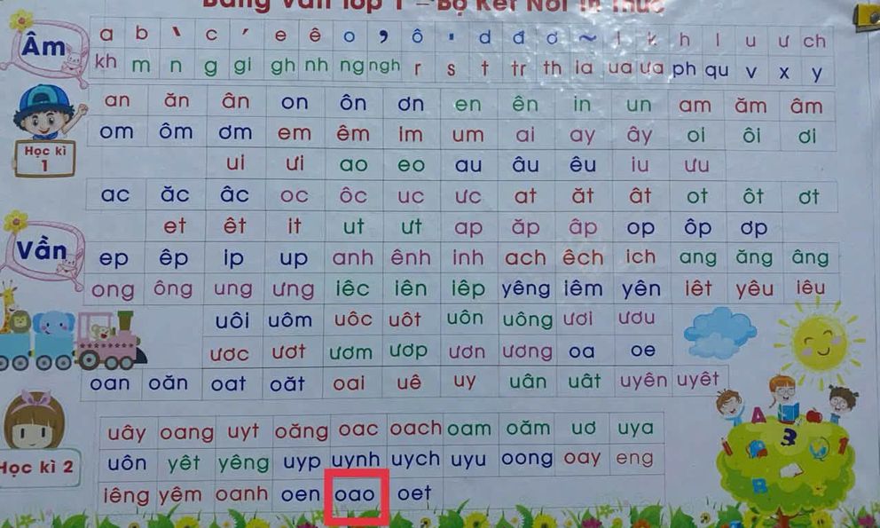 Vần tiếng Việt khiến phụ huynh 