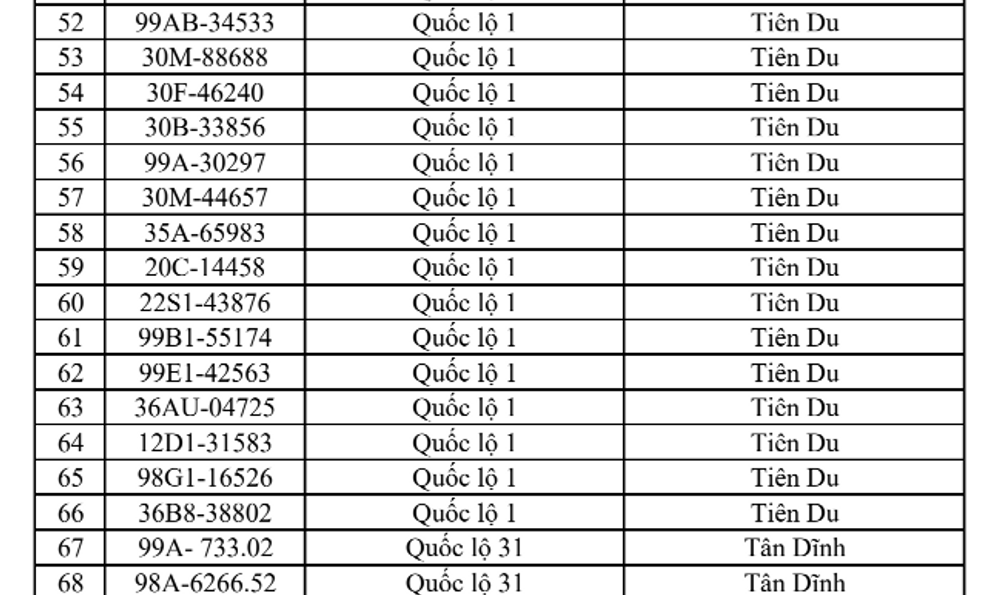 CSGT đề nghị 671 chủ phương tiện sau khẩn trương nộp phạt nguội theo Nghị định 168 trong danh sách mới nhất 