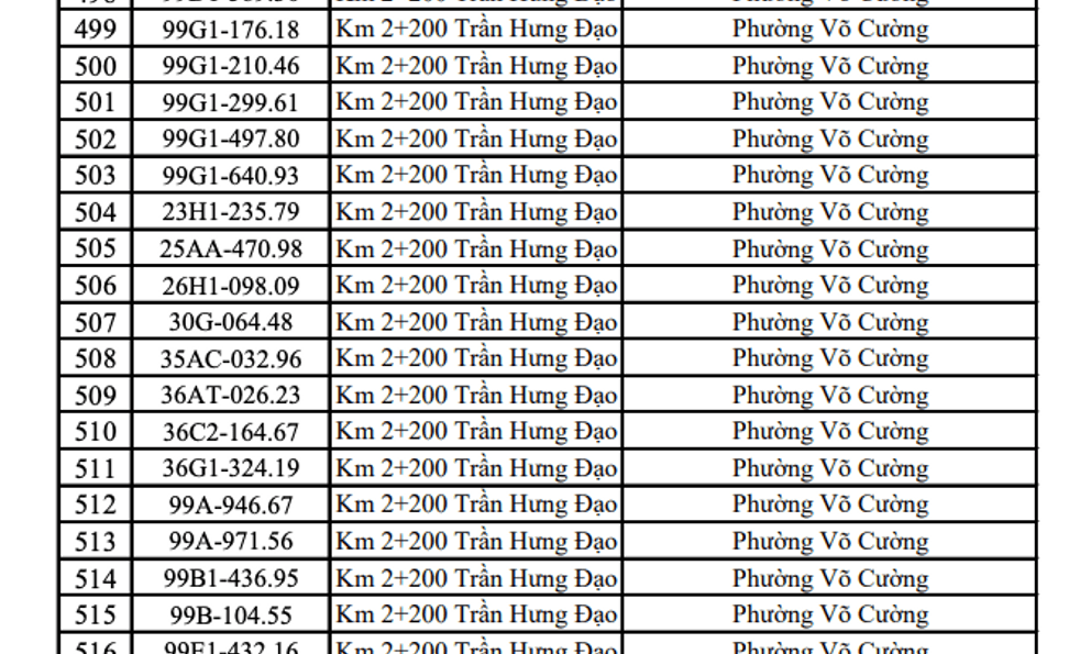 Công an đề nghị 1.406 chủ phương tiện mang biển kiếm soát sau khẩn trương nộp phạt nguội theo Nghị định 168 