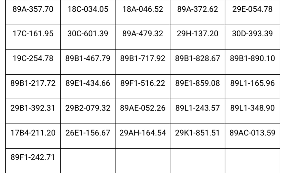 CSGT đề nghị 619 chủ phương tiện mang biển kiểm soát sau sau khẩn trương nộp phạt nguội theo Nghị định 168