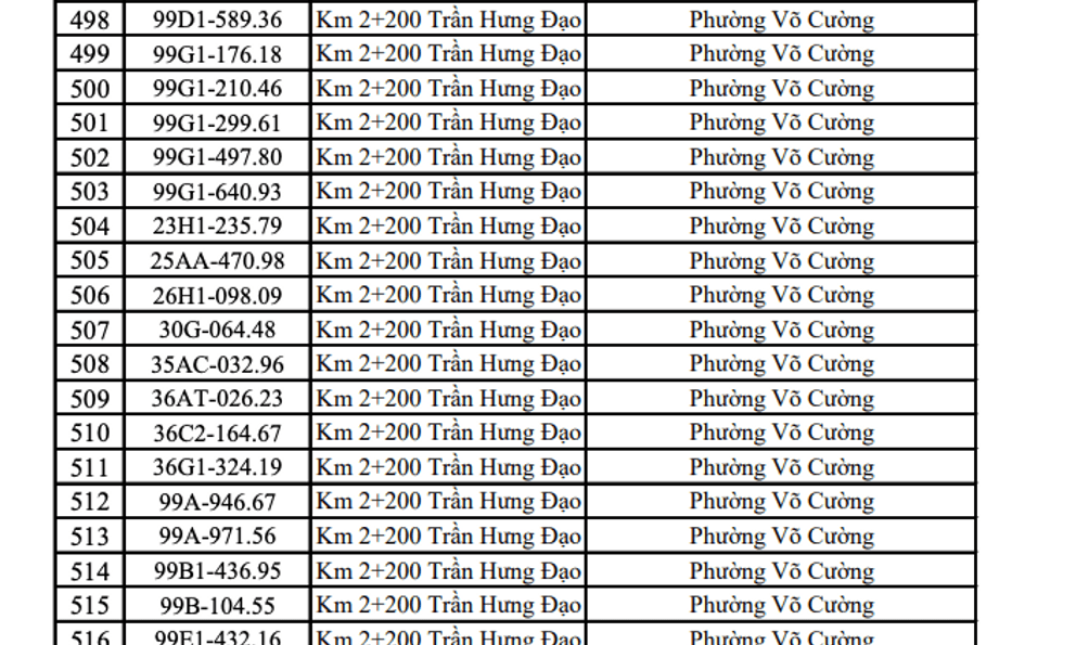 CSGT đề nghị 1.555 chủ phương tiện sau khẩn trương nộp phạt theo Nghị định 168 trong danh sách tháng 10